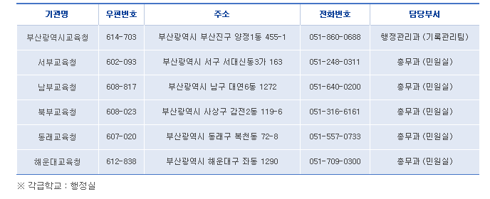정보공개청구접수기관안내