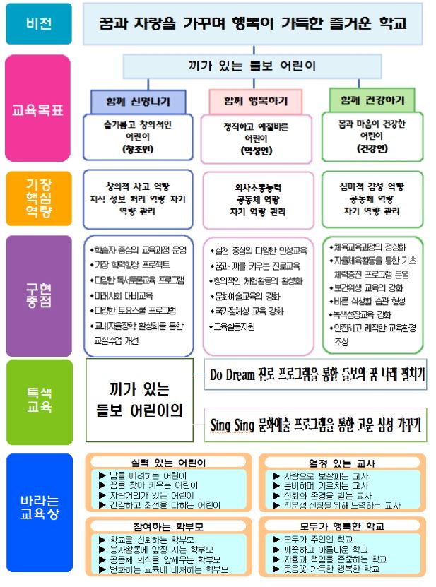 교육목표 이미지