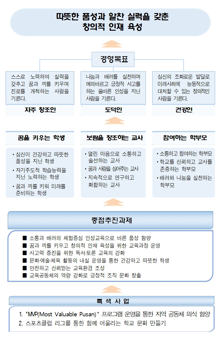 교육목표. 경영관.