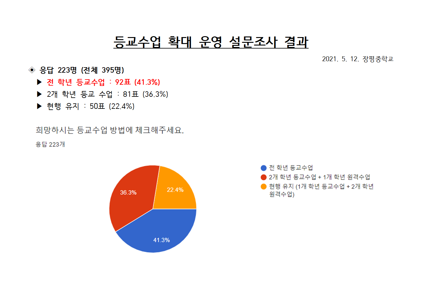등교수업 확대 운영 설문조사 결과.png