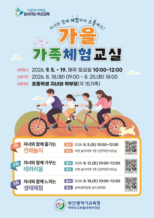 다함께 미래로, 앞서가는 부산교육자녀와 함께 체험하며 소통해요!가을 가족체험교실교육일시2026. 9. 5. ~ 19. 매주 토요일 10:00~12:00신청기간2026. 8. 18.(화) 09:00 ~ 8. 25.(화) 18:00신청대상초등학생 자녀와 학부모 (각 15가족)1차 자녀와 함께 즐기는 전래놀이일시: 2026. 9. 5.(토) 10:00~12:00장소: 서면 놀이마루 1층 인문학콘서트실2차 자녀와 함께 가꾸는 테라리움일시: 2026. 9. 12.(토) 10:00~12:00장소: 서면 놀이마루 1층 인문학콘서트실3차 자녀와 함께 느끼는 생태체험일시: 2026. 9. 19.(토) 10:00~12:00장소: 삼락생태공원 습지생태원부산광역시교육청 학부모교육활성화추진단