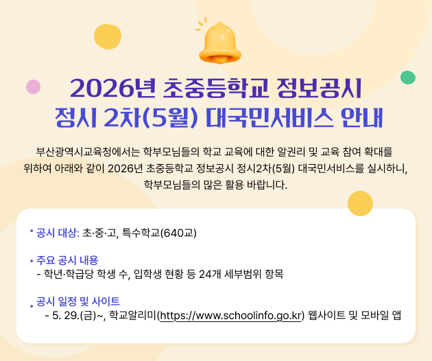2026년 초중등학교 정보공시 정시 2차(5월) 대국민서비스 안내부산광역시교육청에서는 학부모님들의 학교 교육에 대한 알권리 및 교육 참여 확대를 위하여 아래와 같이 2026년 초중등학교 정보공시 정시2차(5월) 대국민서비스를 실시하니, 학부모님들의 많은 활용 바랍니다.○ 공시 대상: 초·중·고, 특수학교(640교)○ 주요 공시 내용- 학년·학급당 학생 수, 입학생 현황 등 24개 세부범위 항목○ 공시 일정 및 사이트- 5. 29.(금)~, 학교알리미(https://www.schoolinfo.go.kr) 웹사이트 및 모바일 앱
