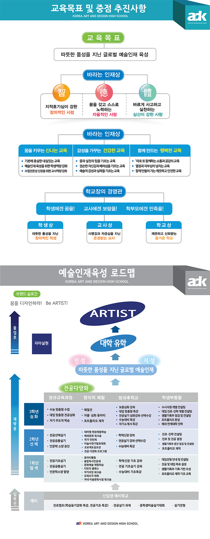 교육목표