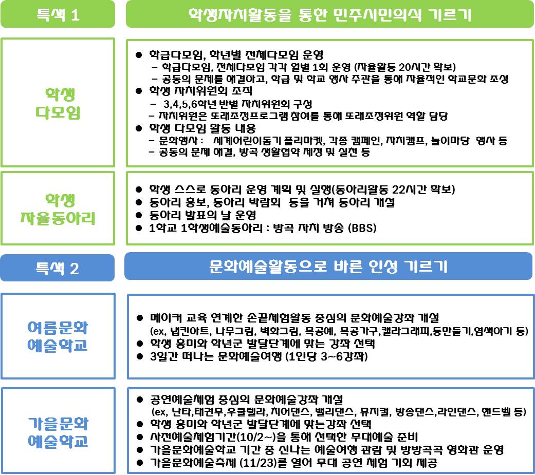 특색교육