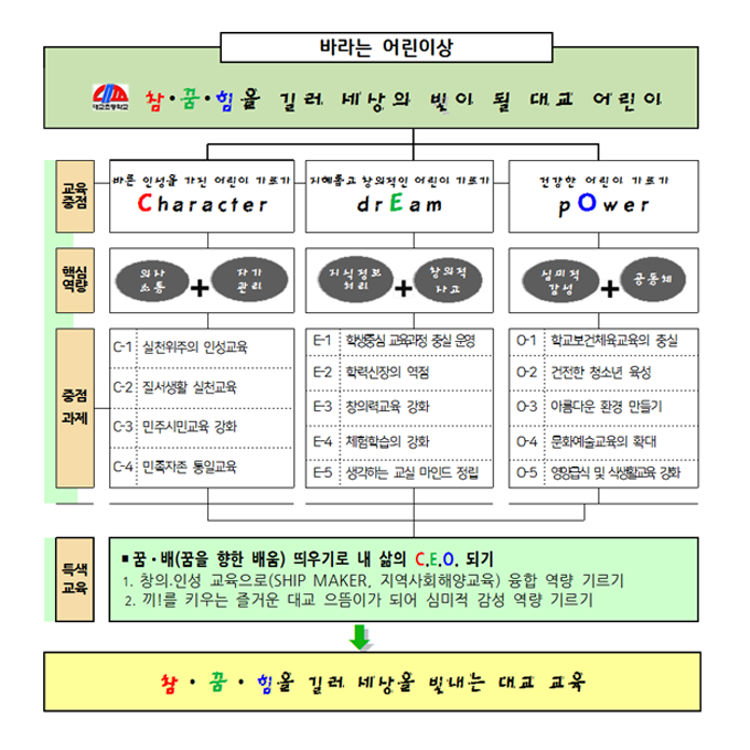 교육목표