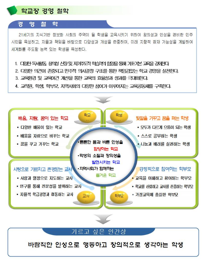 학교장경영철학