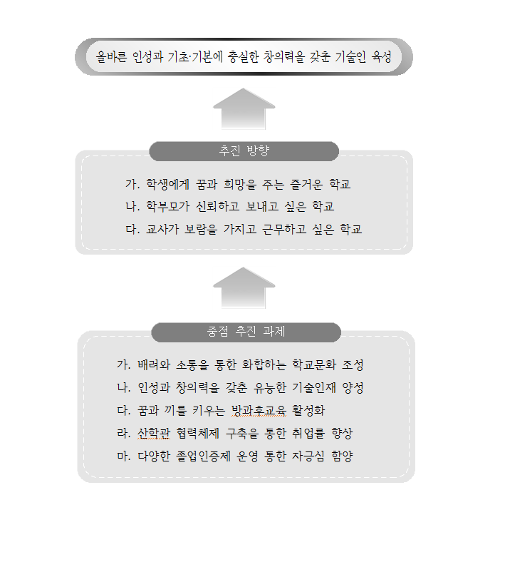 교육목표