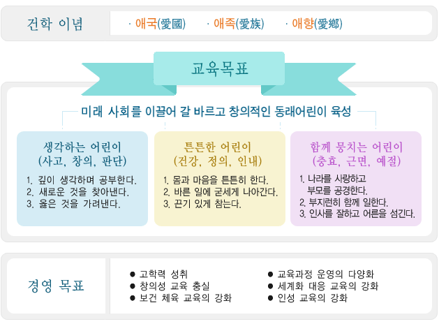 교육목표