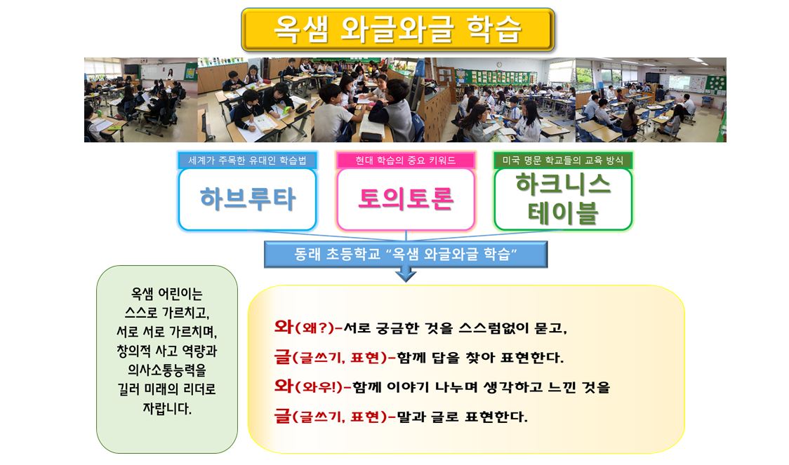 옥샘와글와글학습
