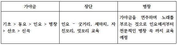 가야금부 교육과정