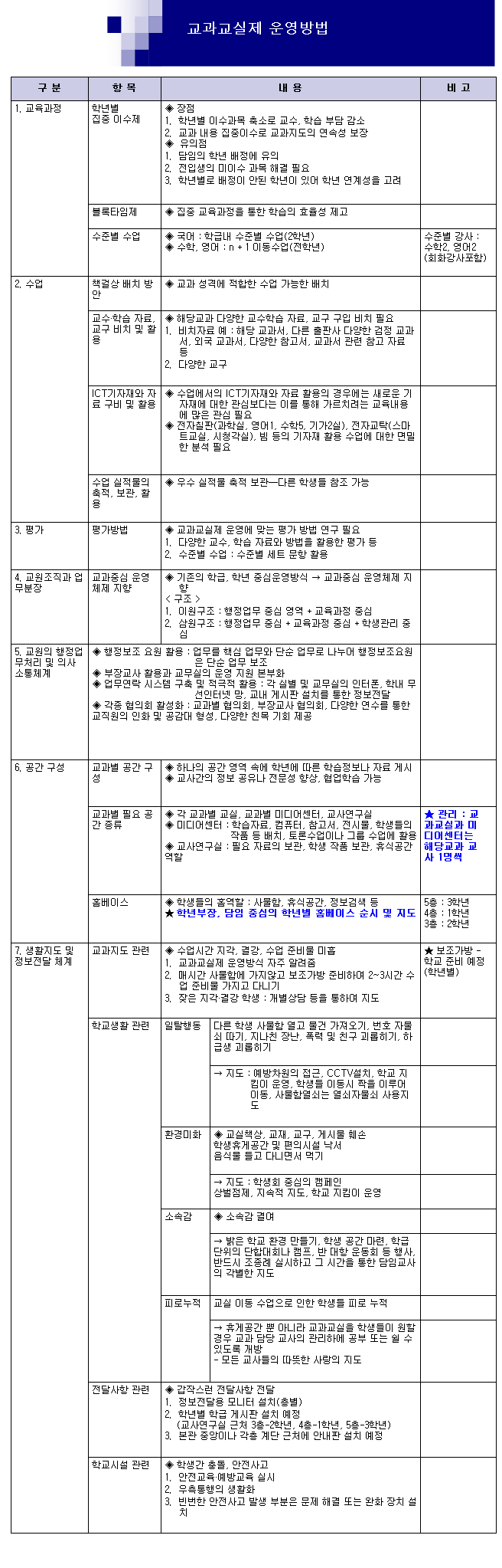 교과교실제운영방법