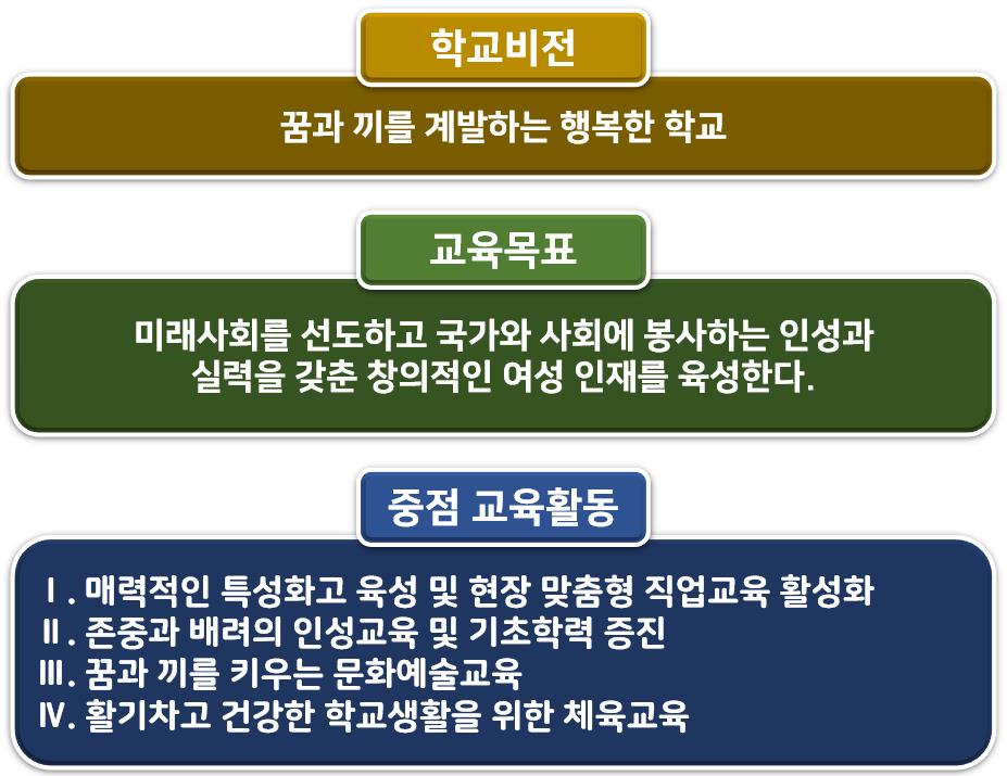 교육목표