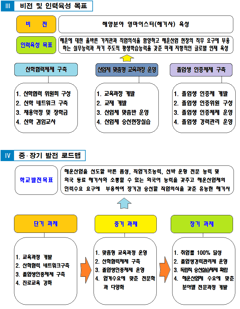비전