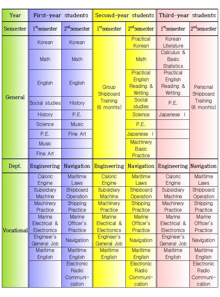 Curriculum