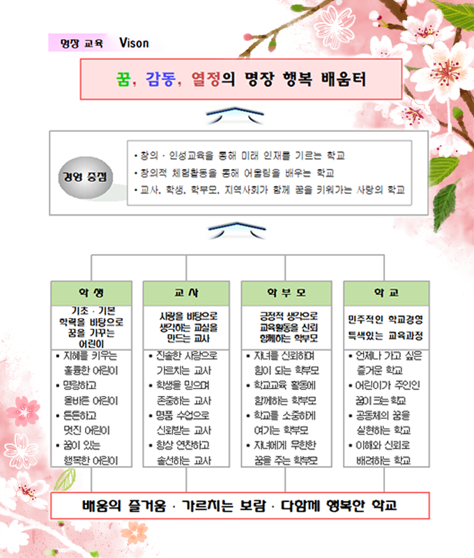 교육목표