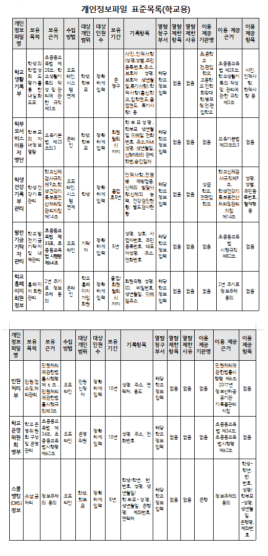 사전공표정보목록