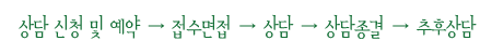 상담신청 및 예약, 접수면접, 상담, 상담종결, 추후상담