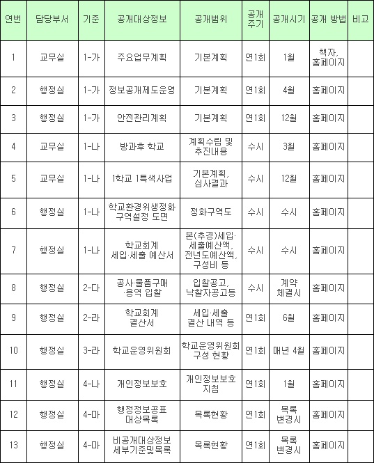 정보목록