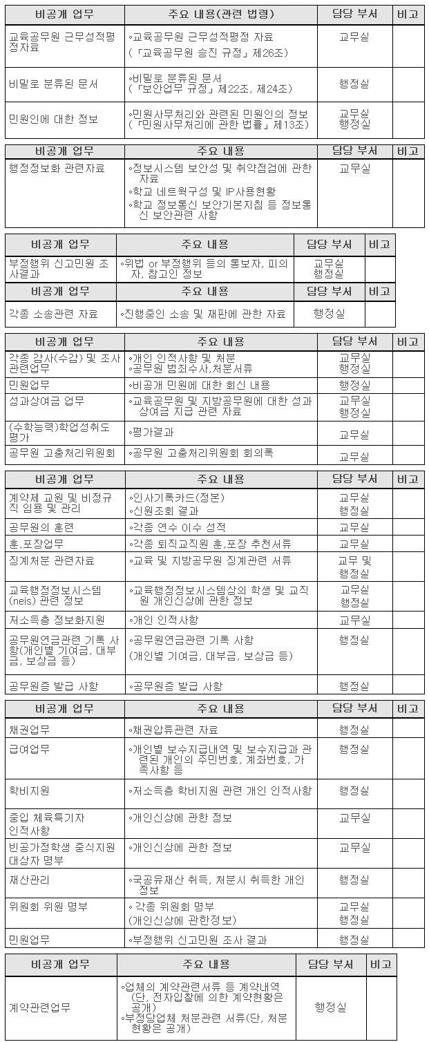 정보목록