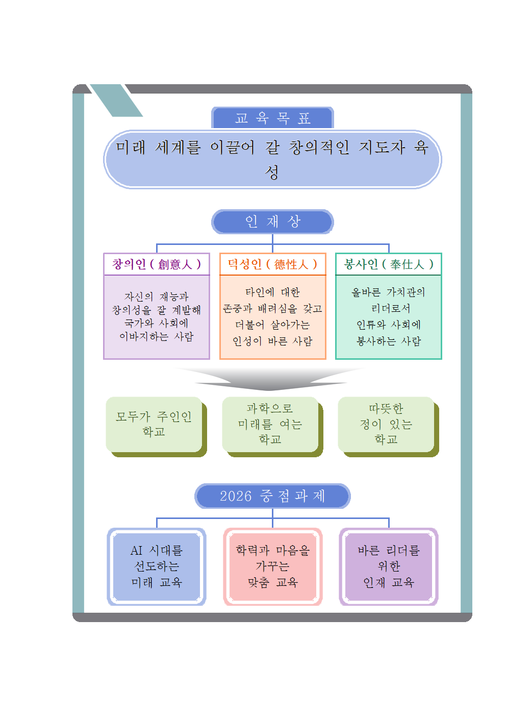 학교 교육 방향