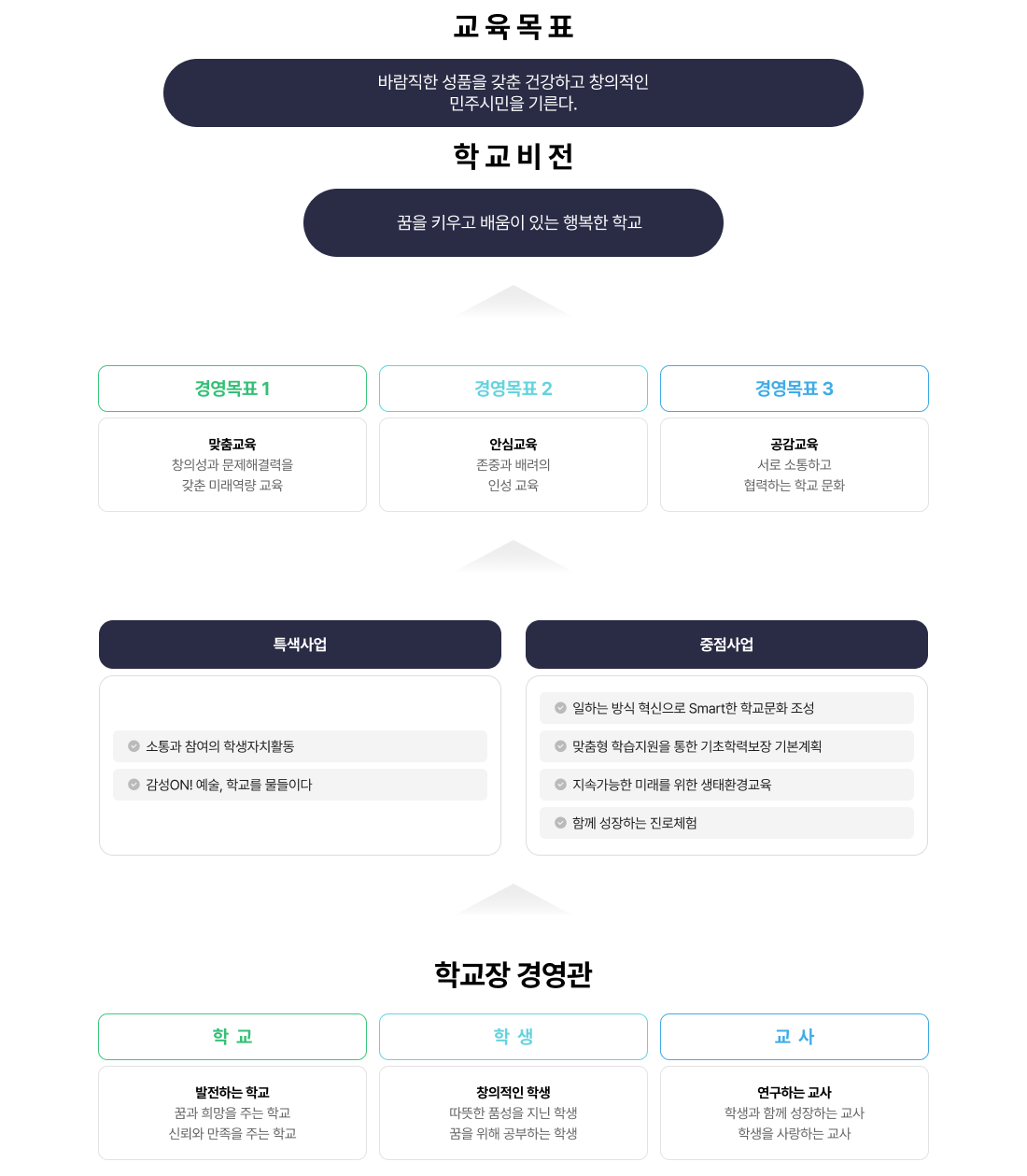 교육목표