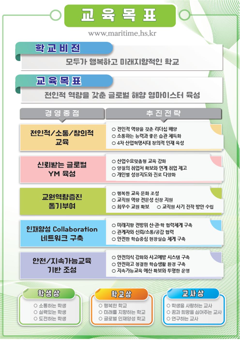 교육목표