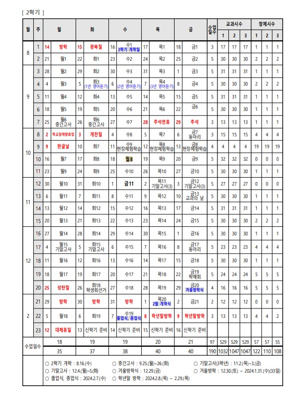 학사일정 및 연간 수업시수 확보 계획 2학기(2023년)