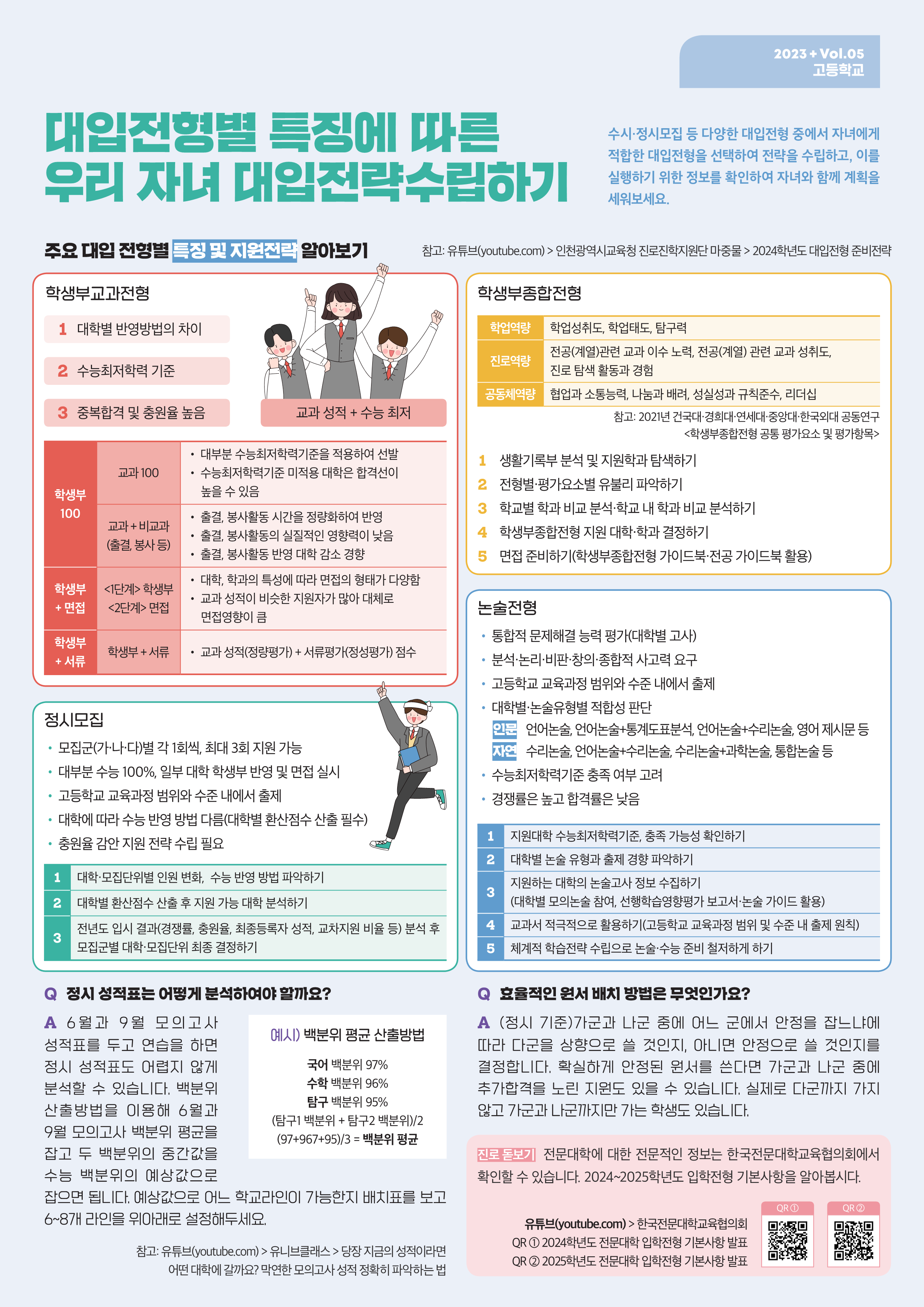 2023드림레터_5호_고등_2