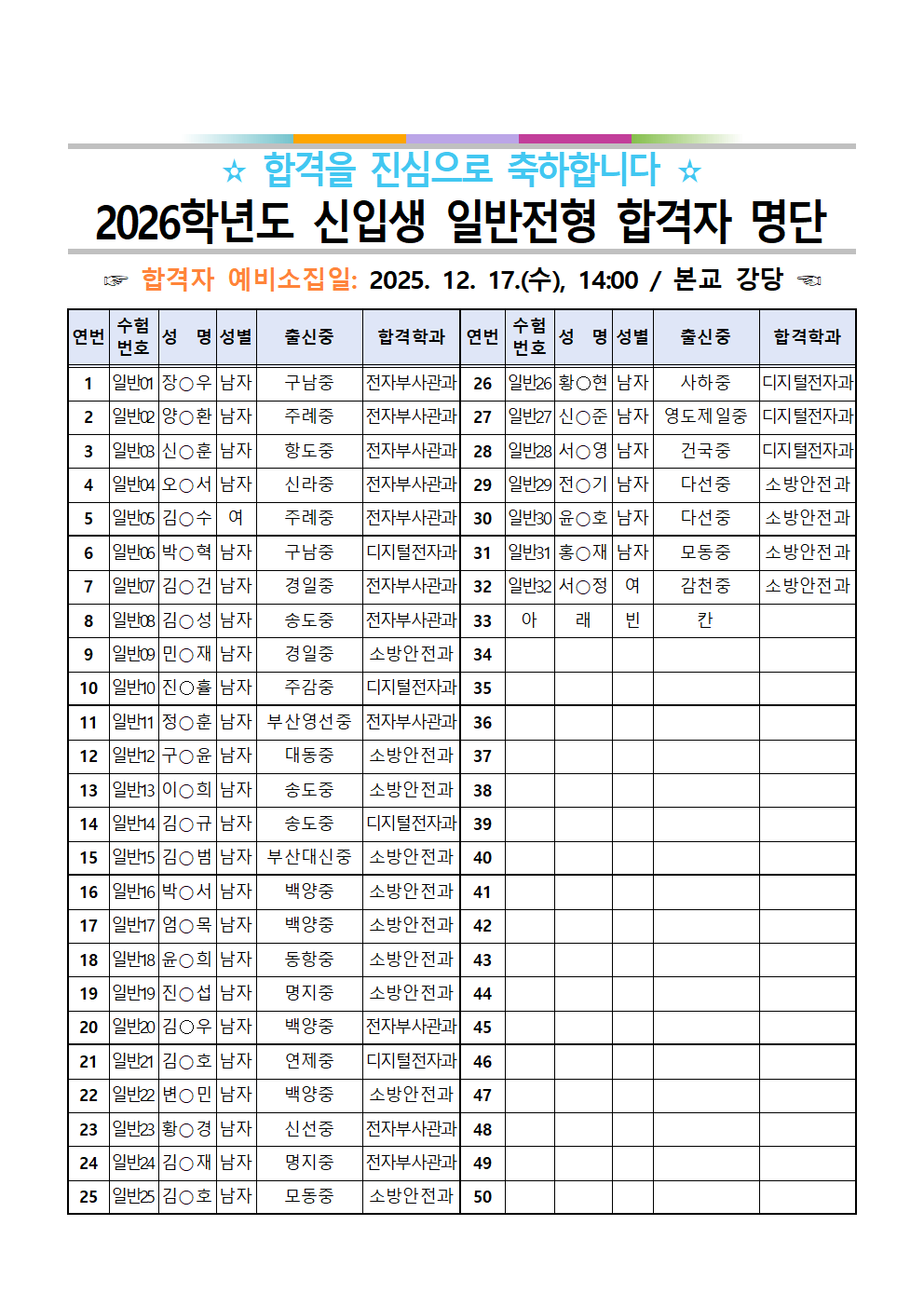2026학년도 신입생 일반전형 합격자 명단(탑재용)001