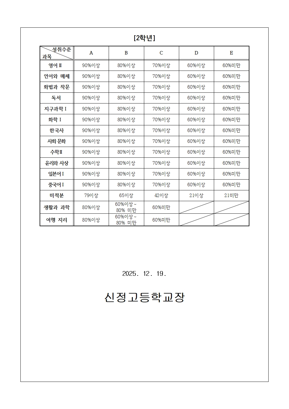 제166호 2025학년도 2학기말 분할 점수 안내(가정통신문)002