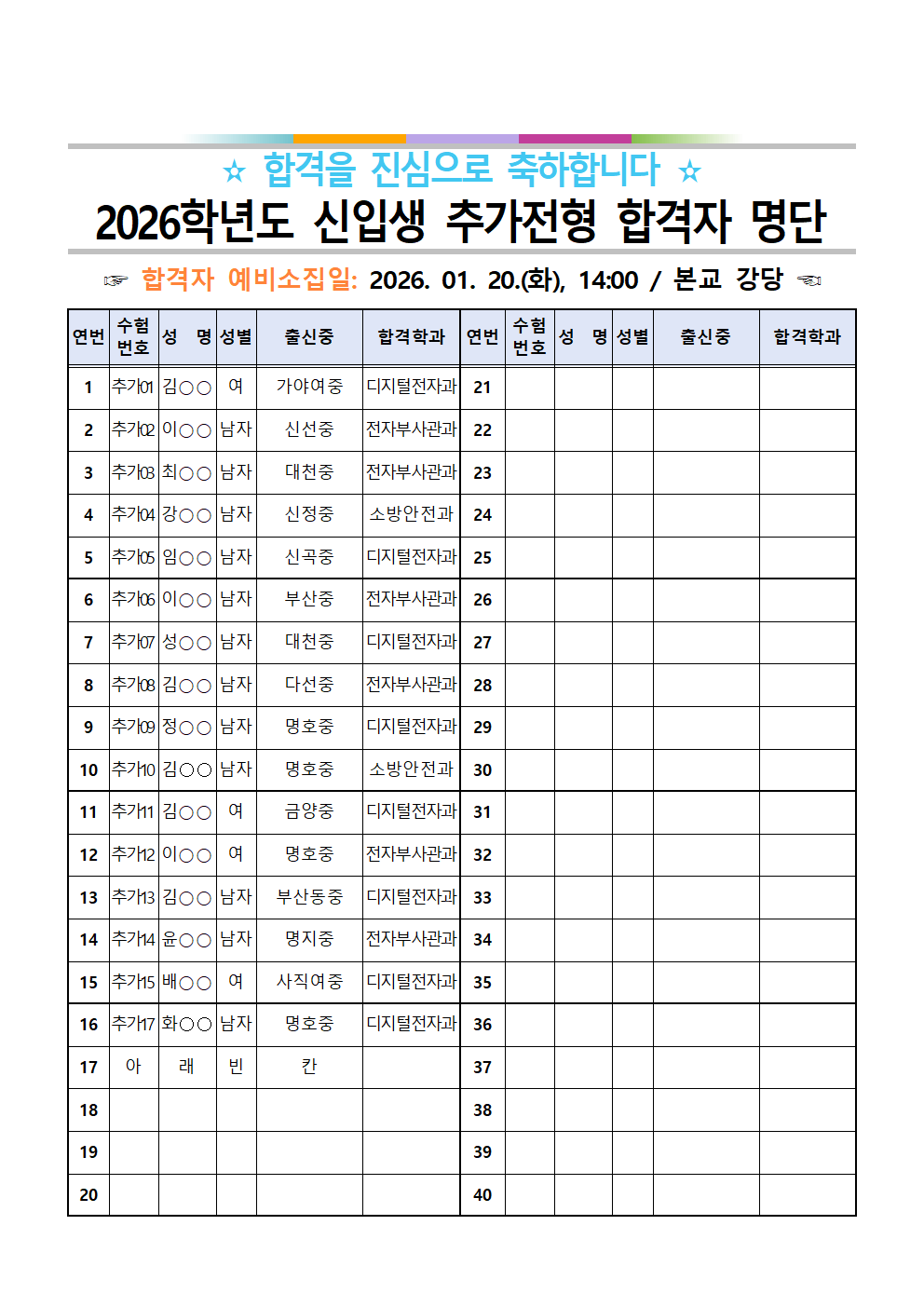 2026학년도 신입생 추가전형 합격자 명단(탑재용)001