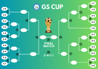 2026년 거성중학교 교내 축구대회 상세보기
