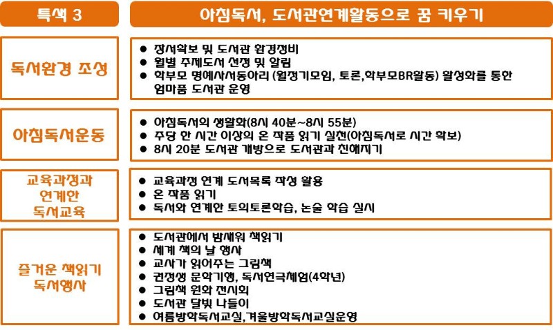 특색교육2