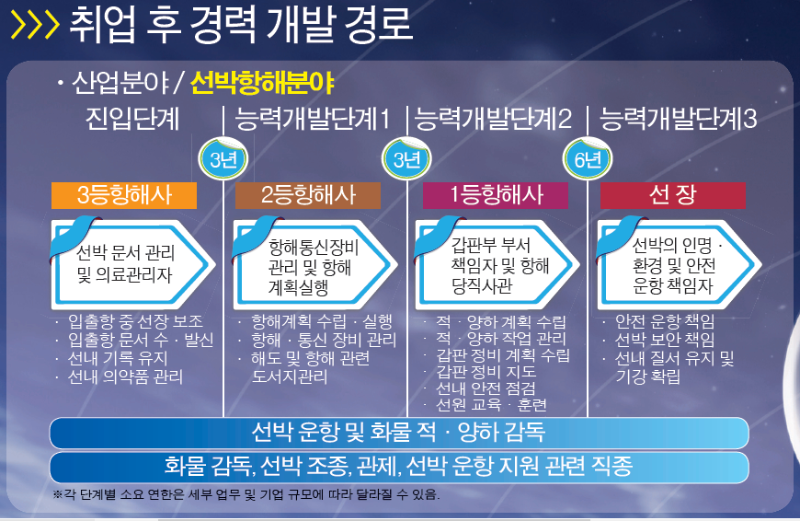 취업후 1.PNG