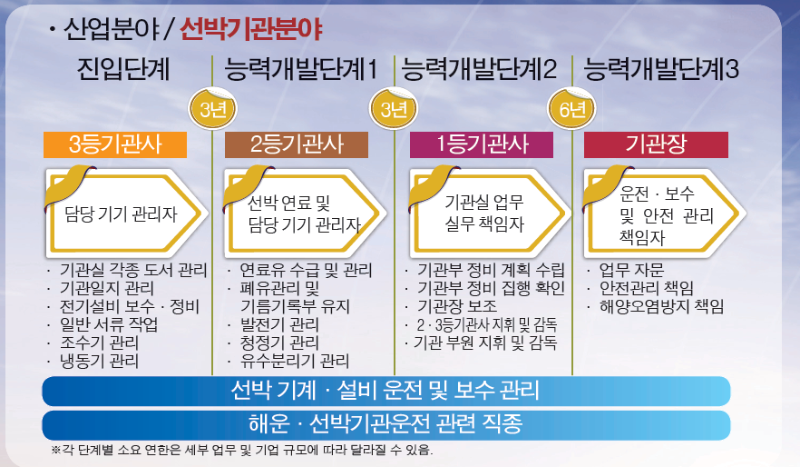 취업후2.PNG