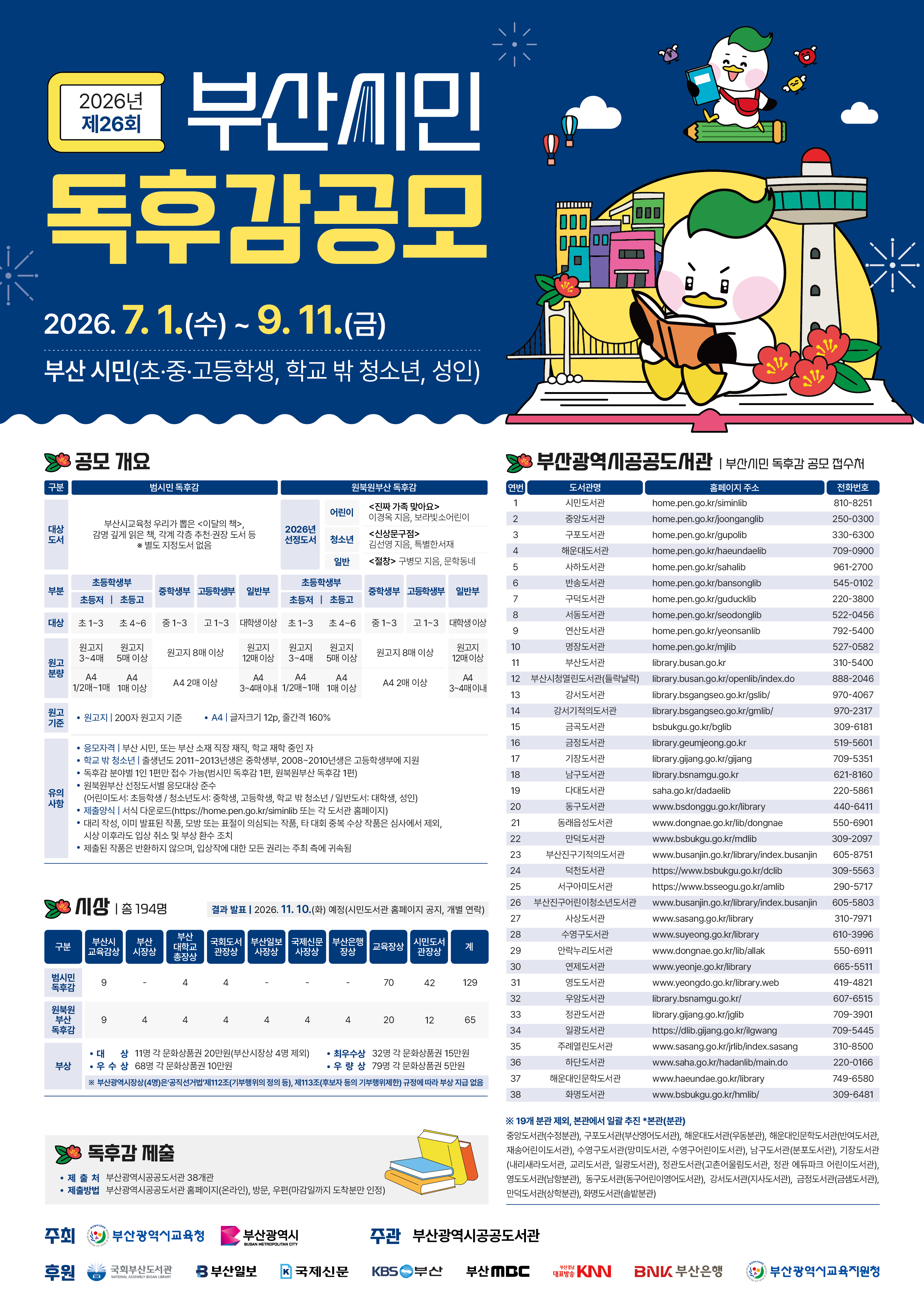 2026년제26회부산시민독후감공모2026. 7. 1.(수) ~ 9. 11.(금)부산 시민(초·중·고등학생, 학교 밖 청소년, 성인)공모 개요부산광역시공공도서관 | 부산시민 독후감 공모 접수처구분범시민 독후감원북원부산 독후감연번도서관명홈페이지 주소전화번호1시민도서관<진짜 가족 맞아요>home.pen.go.kr/siminlib810-8251어린이이경옥 지음, 보라빛소어린이2중앙도서관대상도서부산시교육청 우리가 뽑은 <이달의 책>,감명 깊게 읽은 책, 각계 각층 추천·권장 도서 등home.pen.go.kr/joonganglib250-03002026년<신상문구점>선정도서 청소년3구포도서관home.pen.go.kr/gupolib330-6300별도 지정도서 없음김선영 지음, 특별한서재4해운대도서관home.pen.go.kr/haeundaelib709-0900일반<절창> 구병모 지음, 문학동네5사하도서관home.pen.go.kr/sahalib961-2700초등학생부초등학생부6반송도서관home.pen.go.kr/bansonglib545-0102부분중학생부 고등학생부 일반부중학생부 고등학생부 일반부초등저 | 초등고초등저 | 초등고7구덕도서관home.pen.go.kr/guducklib220-38008서동도서관home.pen.go.kr/seodonglib522-0456대상 초 13초46원고지원고지원고지원고지 8매 이상34매5매 이상원고분량A4A412매 이상A4A4 2매 이상1/2매1매 1매 이상중 13 고 13 대학생 이상 초13 초46원고지34매 5매 이상A4A434매 이내 1/2매1매 1매 이상중 13 고 13 대학생 이상9연산도서관home.pen.go.kr/yeonsanlib792-5400원고지원고지10명장도서관원고지 8매 이상home.pen.go.kr/mjlib527-058212매 이상11부산도서관library.busan.go.kr310-5400A4A4 2매 이상12 부산시청열린도서관(들락날락) library.busan.go.kr/openlib/index.do888-204634매 이내13강서도서관library.bsgangseo.go.kr/gslib/970-4067원고원고지 | 200자 원고지 기준 • A4 | 글자크기 12p, 줄간격 160%기준14강서기적의도서관library.bsgangseo.go.kr/gmlib/970-231715금곡도서관bsbukgu.go.kr/bglib309-618116금정도서관• 응모자격 | 부산 시민, 또는 부산 소재 직장 재직, 학교 재학 중인 자library.geumjeong.go.kr519-5601• 학교 밖 청소년 | 출생년도 20112013년생은 중학생부, 20082010년생은 고등학생부에 지원17기장도서관library.gijang.go.kr/gijang709-5351• 독후감 분야별 1인 1편만 접수 가능(범시민 독후감 1편, 원북원부산 독후감 1편)18남구도서관library.bsnamgu.go.kr621-8160• 원북원부산 선정도서별 응모대상 준수19다대도서관saha.go.kr/dadaelib220-5861유의사항(어린이도서: 초등학생/청소년도서: 중학생, 고등학생, 학교 밖 청소년/일반도서: 대학생, 성인)20동구도서관www.bsdonggu.go.kr/library440-6411• 제출양식 | 서식 다운로드(https://home.pen.go.kr/siminlib 또는 각 도서관 홈페이지)21동래읍성도서관www.dongnae.go.kr/lib/dongnae550-6901• 대리 작성, 이미 발표된 작품, 모방 또는 표절이 의심되는 작품, 타 대회 중복 수상 작품은 심사에서 제외,시상 이후라도 입상 취소 및 부상 환수 조치22만덕도서관www.bsbukgu.go.kr/mdlib309-2097• 제출된 작품은 반환하지 않으며, 입상작에 대한 모든 권리는 주최 측에 귀속됨23부산진구기적의도서관www.busanjin.go.kr/library/index.busanjin 605-875124덕천도서관https://www.bsbukgu.go.kr/dclib309-556325서구아미도서관https://www.bsseogu.go.kr/amlib290-5717구분시상 | 총 194명부산시 부산교육감상 시장상26 부산진구어린이청소년도서관 www.busanjin.go.kr/library/index.busanjin605-5803결과 발표 | 2026. 11. 10.(화) 예정(시민도서관 홈페이지 공지, 개별 연락)27사상도서관www.sasang.go.kr/library310-7971부산대학교총장상28수영구도서관www.suyeong.go.kr/library610-3996국회도서 부산일보 국제신문 부산은행관장상 사장상 사장상 장상시민도서교육장상계관장상29안락누리도서관www.dongnae.go.kr/lib/allak550-6911범시민944704212930연제도서관독후감www.yeonje.go.kr/library665-5511원북원31영도도서관부산독후감9444444201265www.yeongdo.go.kr/library.web419-482132우암도서관library.bsnamgu.go.kr/607-651533정관도서관library.gijang.go.kr/jglib709-390134일광도서관https://dlib.gijang.go.kr/ilgwang709-544535주례열린도서관www.sasang.go.kr/jrlib/index.sasang310-8500부상• 대상 11명 각 문화상품권 20만원(부산시장상 4명 제외) • 최우수상 32명 각 문화상품권 15만원• 우수상 68명 각 문화상품권 10만원• 우량상 79명 각 문화상품권 5만원36하단도서관www.saha.go.kr/hadanlib/main.do220-016637해운대인문학도서관www.haeundae.go.kr/library749-6580※ 부산광역시장상(4명)은'공직선거법'제112조(기부행위의 정의 등), 제113조(후보자 등의 기부행위제한) 규정에 따라 부상 지급 없음38화명도서관www.bsbukgu.go.kr/hmlib/309-6481독후감 제출ㆍ제출처 부산광역시공공도서관 38개관제출방법 부산광역시공공도서관 홈페이지(온라인), 방문, 우편(마감일까지 도착분만 인정)주최 부산광역시교육청부산광역시BUSAN METROPOLITAN CITY후원국회부산도서관 3부산일보NATIONAL ASSEMBLY BUSAN LIBRARYK국제신문※ 19개 분관 제외, 본관에서 일괄 추진 *본관(분관)중앙도서관(수정분관), 구포도서관(부산영어도서관), 해운대도서관(우동분관), 해운대인문학도서관(반여도서관,재송어린이도서관), 수영구도서관(망미도서관, 수영구어린이도서관), 남구도서관(분포도서관), 기장도서관(내리새라도서관, 교리도서관, 일광도서관), 정관도서관(고촌어울림도서관, 정관 에듀파크 어린이도서관),영도도서관(남항분관), 동구도서관(동구어린이영어도서관), 강서도서관(지사도서관), 금정도서관(금샘도서관),만덕도서관(상학분관), 화명도서관(솔밭분관)주관 부산광역시공공도서관KBS부산 부산 MBC 대표방송 KNN BNK부산은행부산광역시교육지원청