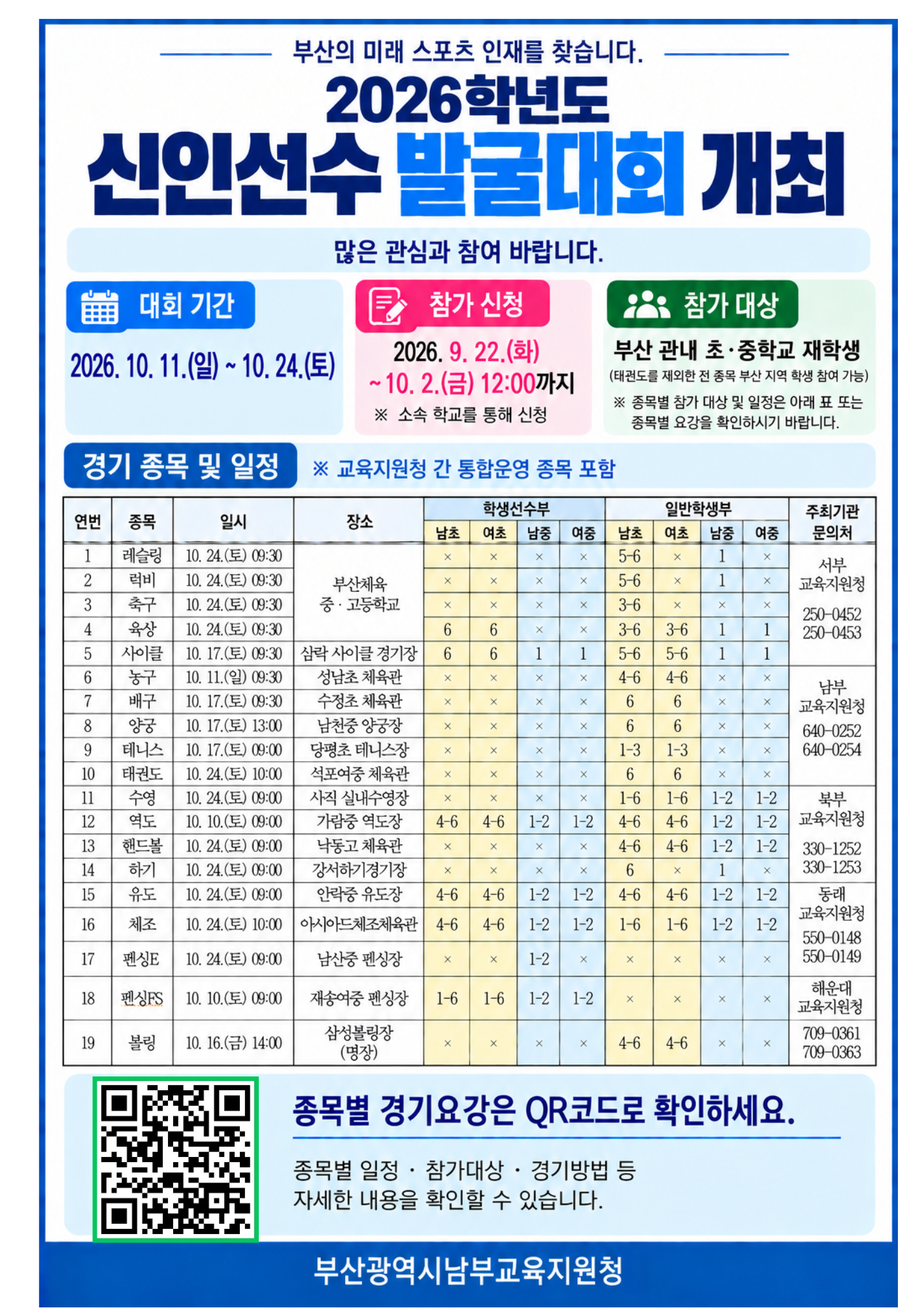 <p>부산의 미래 스포츠 인재를 찾습니다.</p>
<p>2026학년도</p>
<p>신인선수 발굴대회 개최</p>
<p>많은 관심과 참여 바랍니다.</p>
<p>대회 기간</p>
<p>참가 신청</p>
<p>2026. 10. 11.(일) ~ 10. 24.(토)</p>
<p>2026. 9. 22.(화)</p>
<p>~10. 2.(금) 12:00까지</p>
<p>※ 소속 학교를 통해 신청</p>
<p>경기 종목 및 일정</p>
<p>※ 교육지원청 간 통합운영 종목 포함</p>
<p>참가 대상</p>
<p>부산 관내 초·중학교 재학생</p>
<p>(태권도를 제외한 전 종목 부산 지역 학생 참여 가능)</p>
<p>※ 종목별 참가 대상 및 일정은 아래 표 또는</p>
<p>종목별 요강을 확인하시기 바랍니다.</p>
<p>학생선수부</p>
<p>일반학생부</p>
<p>주최기관</p>
<p>연번 종목</p>
<p>일시</p>
<p>장소</p>
<p>남초 여초 남중 여중</p>
<p>남초</p>
<p>여초 남중 여중</p>
<p>문의처</p>
<p>1</p>
<p>레슬링</p>
<p>10. 24.(토) 09:30</p>
<p>X</p>
<p>X</p>
<p>X</p>
<p>X</p>
<p>5-6</p>
<p>X</p>
<p>1</p>
<p>X</p>
<p>서부</p>
<p>2</p>
<p>럭비</p>
<p>10. 24.(토) 09:30</p>
<p>부산체육</p>
<p>X</p>
<p>X</p>
<p>X</p>
<p>X</p>
<p>5-6</p>
<p>X</p>
<p>1</p>
<p>X</p>
<p>교육지원청</p>
<p>3</p>
<p>축구</p>
<p>10. 24.(토) 09:30</p>
<p>중·고등학교</p>
<p>X</p>
<p>X</p>
<p>X</p>
<p>X</p>
<p>3-6</p>
<p>X</p>
<p>X</p>
<p>X</p>
<p>250-0452</p>
<p>4</p>
<p>육상</p>
<p>10. 24.(토) 09:30</p>
<p>6</p>
<p>6</p>
<p>X</p>
<p>X</p>
<p>3-6 3-6</p>
<p>1</p>
<p>1</p>
<p>250-0453</p>
<p>5</p>
<p>사이클 10. 17.(토) 09:30</p>
<p>삼락 사이클 경기장 6</p>
<p>6</p>
<p>1</p>
<p>1</p>
<p>5-6 5-6</p>
<p>1</p>
<p>1</p>
<p>6</p>
<p>농구</p>
<p>10. 11.(일) 09:30</p>
<p>성남초 체육관</p>
<p>X</p>
<p>X</p>
<p>X</p>
<p>X</p>
<p>4-6 4-6</p>
<p>X</p>
<p>X</p>
<p>남부</p>
<p>7</p>
<p>배구</p>
<p>10. 17.(토) 09:30</p>
<p>수정초 체육관</p>
<p>X</p>
<p>X</p>
<p>X</p>
<p>X</p>
<p>6</p>
<p>6</p>
<p>X</p>
<p>X</p>
<p>교육지원청</p>
<p>8</p>
<p>양궁</p>
<p>10. 17.(토) 13:00</p>
<p>남천중 양궁장</p>
<p>X</p>
<p>X</p>
<p>X</p>
<p>X</p>
<p>6</p>
<p>6</p>
<p>X</p>
<p>X</p>
<p>640-0252</p>
<p>9</p>
<p>테니스</p>
<p>10. 17.(토) 09:00</p>
<p>당평초 테니스장</p>
<p>X</p>
<p>X</p>
<p>X</p>
<p>X</p>
<p>1-3 1-3</p>
<p>X</p>
<p>X</p>
<p>640-0254</p>
<p>10</p>
<p>태권도</p>
<p>10. 24.(토) 10:00</p>
<p>석포여중 체육관</p>
<p>X</p>
<p>X</p>
<p>X</p>
<p>X</p>
<p>6</p>
<p>6</p>
<p>X</p>
<p>X</p>
<p>11</p>
<p>수영</p>
<p>10. 24.(토) 09:00</p>
<p>사직 실내수영장</p>
<p>X</p>
<p>X</p>
<p>X</p>
<p>X</p>
<p>1-6 1-6 1-2 1-2</p>
<p>북부</p>
<p>12</p>
<p>역도</p>
<p>10. 10.(토) 09:00</p>
<p>가람중 역도장</p>
<p>4-6 4-6 1-2 1-2 4-6 4-6 1-2 1-2</p>
<p>교육지원청</p>
<p>13</p>
<p>핸드볼</p>
<p>10. 24.(토) 09:00</p>
<p>낙동고 체육관</p>
<p>X</p>
<p>X</p>
<p>X</p>
<p>X</p>
<p>4-6 4-6 1-2 1-2</p>
<p>330-1252</p>
<p>14</p>
<p>하기</p>
<p>10. 24.(토) 09:00</p>
<p>강서하기경기장</p>
<p>X</p>
<p>X</p>
<p>X</p>
<p>X</p>
<p>6</p>
<p>X</p>
<p>1</p>
<p>X</p>
<p>330-1253</p>
<p>15</p>
<p>유도</p>
<p>10. 24.(토) 09:00</p>
<p>안락중 유도장</p>
<p>4-6 4-6 1-2 1-2 4-6 4-6 1-2 1-2</p>
<p>동래</p>
<p>16</p>
<p>체조</p>
<p>10. 24.(토) 10:00</p>
<p>아시아드체조체육관 4-6</p>
<p>4-6</p>
<p>1-2</p>
<p>1-2</p>
<p>교육지원청</p>
<p>1-6 1-6 1-2 1-2</p>
<p>550-0148</p>
<p>17</p>
<p>펜싱E 10. 24.(토) 09:00</p>
<p>남산중 펜싱장</p>
<p>X</p>
<p>X</p>
<p>1-2</p>
<p>X</p>
<p>X</p>
<p>X</p>
<p>X</p>
<p>X</p>
<p>550-0149</p>
<p>18 펜싱FS 10. 10.(토) 09:00 재송여중 팬싱장</p>
<p>해운대</p>
<p>1-6 1-6 1-2 1-2</p>
<p>X</p>
<p>X</p>
<p>X</p>
<p>X</p>
<p>교육지원청</p>
<p>19</p>
<p>볼링 10. 16.(금) 14:00</p>
<p>삼성볼링장</p>
<p>709-0361</p>
<p>X</p>
<p>X</p>
<p>X</p>
<p>X</p>
<p>4-6 4-6</p>
<p>X</p>
<p>X</p>
<p>(명장)</p>
<p>709-0363</p>
<p>종목별 경기요강은 QR코드로 확인하세요.</p>
<p>종목별 일정 · 참가대상·경기방법 등</p>
<p>자세한 내용을 확인할 수 있습니다.</p>
<p>부산광역시남부교육지원청</p>