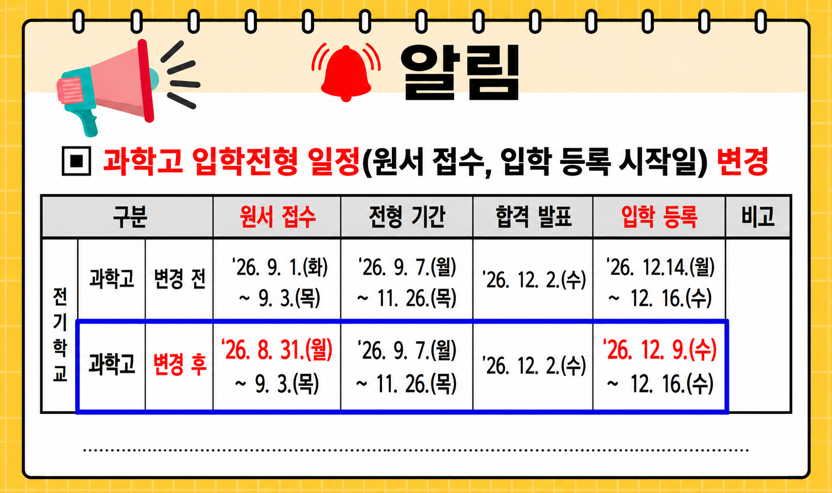 알림과학고 입학전형 일정(원서 접수, 입학 등록 시작일) 변경구분원서 접수전형 기간합격 발표입학 등록비고전기학교과학고변경 전'26. 9. 1.(화)~ 9. 3.(목)'26. 9. 7.(월)~ 11. 26.(목)'26. 12. 2.(수)'26. 12.14.(월)~ 12. 16.(수)과학고변경 후'26. 8. 31.(월)~ 9. 3.(목)'26. 9. 7.(월)~ 11. 26.(목)'26. 12. 2.(수)'26. 12. 9.(수)~ 12. 16.(수)