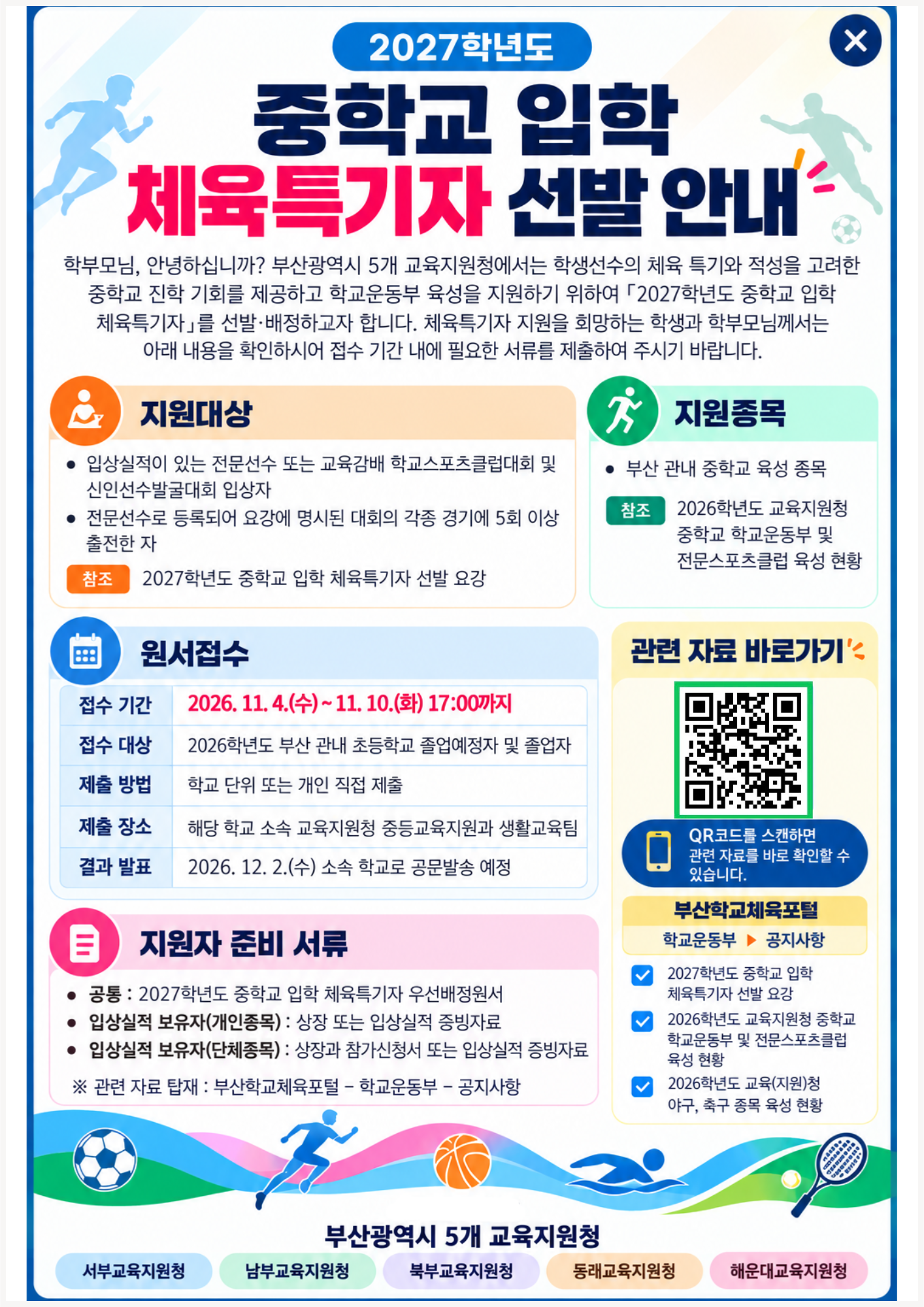 2027학년도중학교 입학체육특기자 선발 안내학부모님, 안녕하십니까? 부산광역시 5개 교육지원청에서는 학생선수의 체육 특기와 적성을 고려한중학교 진학 기회를 제공하고 학교운동부 육성을 지원하기 위하여 「2027학년도 중학교 입학체육특기자」를 선발·배정하고자 합니다. 체육특기자 지원을 희망하는 학생과 학부모님께서는아래 내용을 확인하시어 접수 기간 내에 필요한 서류를 제출하여 주시기 바랍니다.지원대상입상실적이 있는 전문선수 또는 교육감배 학교스포츠클럽대회 및신인선수발굴대회 입상자전문선수로 등록되어 요강에 명시된 대회의 각종 경기에 5회 이상출전한 자참조 2027학년도 중학교 입학 체육특기자 선발 요강원서접수접수 기간 2026. 11. 4.(수)~11. 10.(화) 17:00까지접수 대상 2026학년도 부산 관내 초등학교 졸업예정자 및 졸업자지원종목부산 관내 중학교 육성 종목참조 2026학년도 교육지원청중학교 학교운동부 및전문스포츠클럽 육성 현황관련 자료 바로가기'제출 방법학교 단위 또는 개인 직접 제출제출 장소결과 발표해당 학교 소속 교육지원청 중등교육지원과 생활교육팀2026. 12. 2.(수) 소속 학교로 공문발송 예정지원자 준비 서류공통 : 2027학년도 중학교 입학 체육특기자 우선배정원서입상실적 보유자(개인종목) : 상장 또는 입상실적 증빙자료입상실적 보유자(단체종목) : 상장과 참가신청서 또는 입상실적 증빙자료관련 자료 탑재 : 부산학교체육포털 - 학교운동부 - 공지사항QR코드를 스캔하면관련 자료를 바로 확인할 수있습니다.부산학교체육포털학교운동부 공지사항2027학년도 중학교 입학체육특기자 선발 요강2026학년도 교육지원청 중학교학교운동부 및 전문스포츠클럽육성 현황2026학년도 교육(지원)청야구, 축구 종목 육성 현황부산광역시 5개 교육지원청서부교육지원청남부교육지원청북부교육지원청동래교육지원청해운대교육지원청