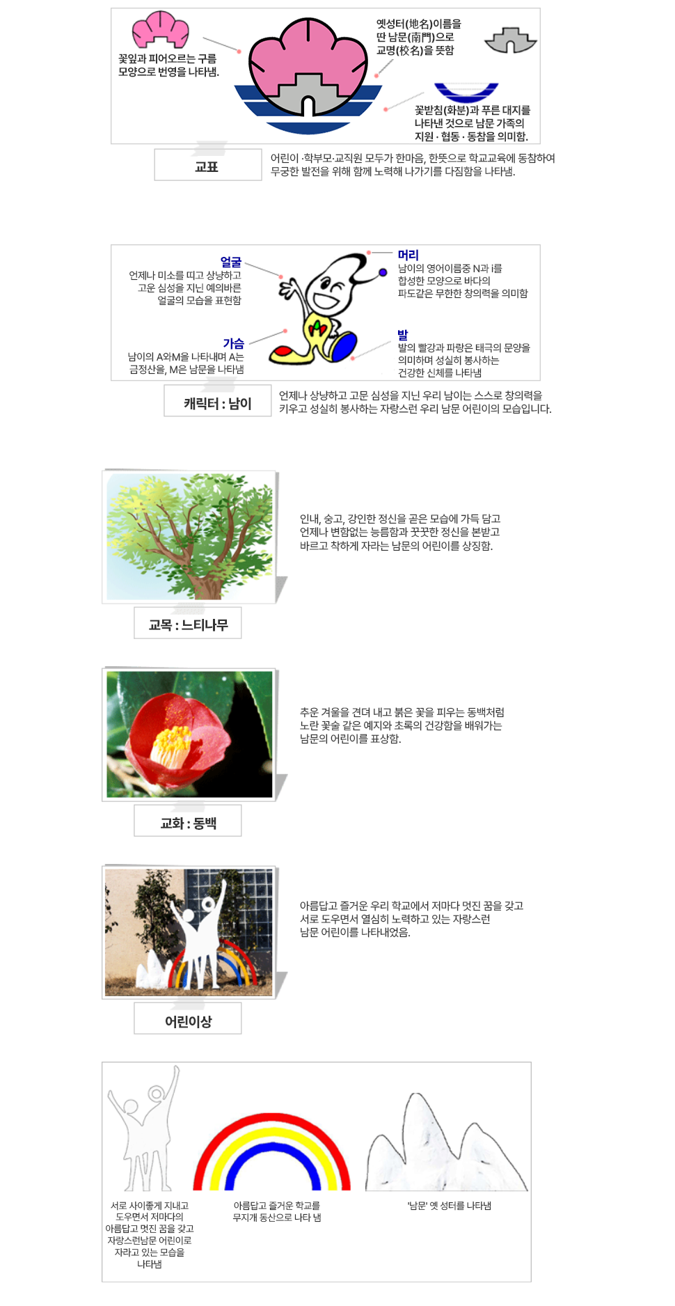 교표 : 어린이 학부모 교직원 모두가 한마음, 한뜻으로 학교교육에 동참하여 무궁한 발전을 위해 함께 노력해 나가기를 다짐함을 나타냄. 꽃잎과 피어오르는 구름 모양으로 번영을 나타냄. 옛성터 이름을 딴 남문으로 교명을 뜻함 꽃받침(화분)과 푸른 대지를 나타낸 것으로 남문 가족의 지원 협동 동참을 의미함. 캐릭터 : 남이. 언제나 상냥하고 고운 심성을 지닌 우리 남이는 스스로 창의력을 키우고 성실히 봉사하는 자랑스런 우리 남문 어린이의 모습입니다. 얼굴은 언제나 미소를 띠고 상냥하고 고운 심성을 지닌 예의바른 얼굴의 모습을 표현함 머리는 남이의 영어이름중 N과 i를 합성한 모양으로 바다의 파도같은 무한한 창의력을 의미함 가슴은 남이의 A와 M을 나타내며 A는 금정산을, M은 남문을 나타냄 발은 발의 빨강과 파랑은 태극의 문양을 의미하여 성실히 봉사하는 건강한 신체를 나타냄 교목 : 느티나무. 인내, 숭고, 강인한 정신을 곧은 모습에 가득 담고 언제나 변함없는 능름함과 꿋꿋한 정신을 본받고 바르고 착하게 자라는 남문의 어린이를 상징함. 교화 : 동백 추운 겨울을 견뎌내고 붉은 꽃을 피우는 동백처럼 노란 꽃술 같은 예지와 초록의 건강함을 배워가는 남문의 어린이를 표상함. 어린이상 : 아름답고 즐거운 우리 학교에서 저마다 멋진 꿈을 갖고 서로 도우면서 열심히 노력하고 있는 자랑스런 남문 어린이를 나타내었음. 서로 사이좋게 지내고 도우면서 저마다의 아름답고 멋진 꿈을 갖고 자랑스런 남문 어린이로 자라고 있는 모습을 나타냄. 아름답고 즐거운 학교를 무지개 동산으로 나타 냄. 남문 옛 성터를 나타냄.