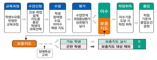 운영체계